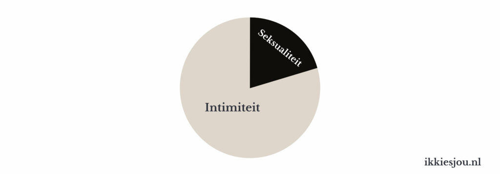 seksualiteit-intimiteit