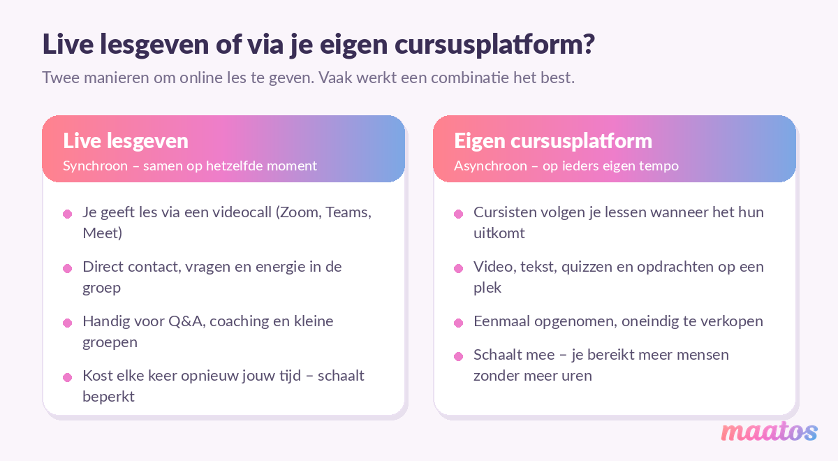 Vergelijking van live online lesgeven via een videocall en lesgeven via je eigen cursusplatform op je eigen tempo.