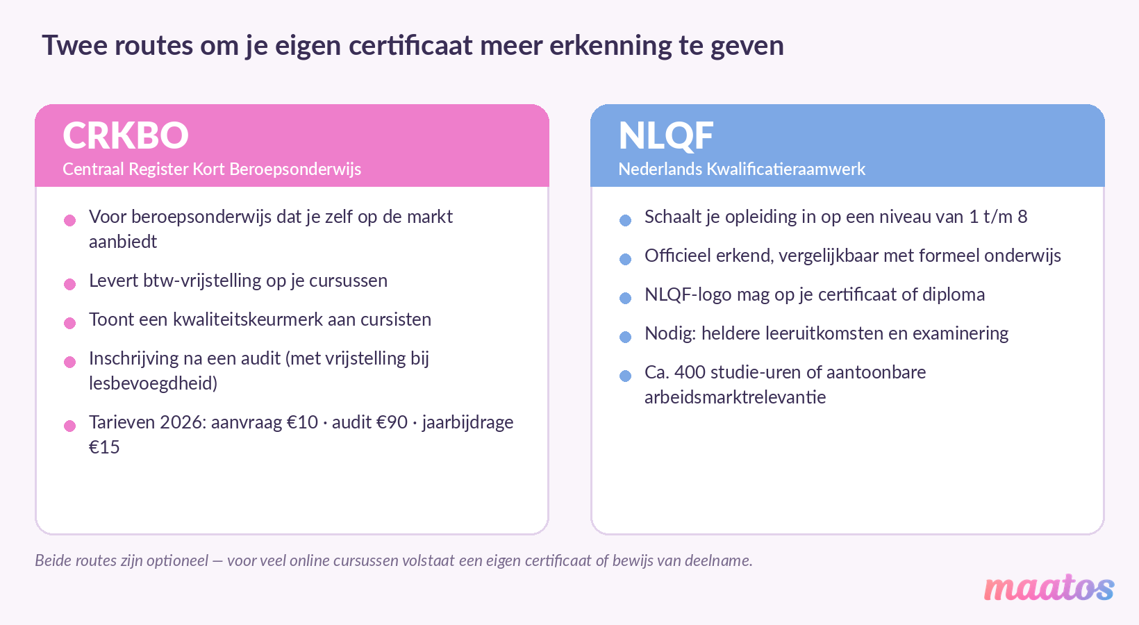 Overzicht van twee routes om je eigen certificaat meer erkenning te geven: CRKBO-registratie en NLQF-inschaling