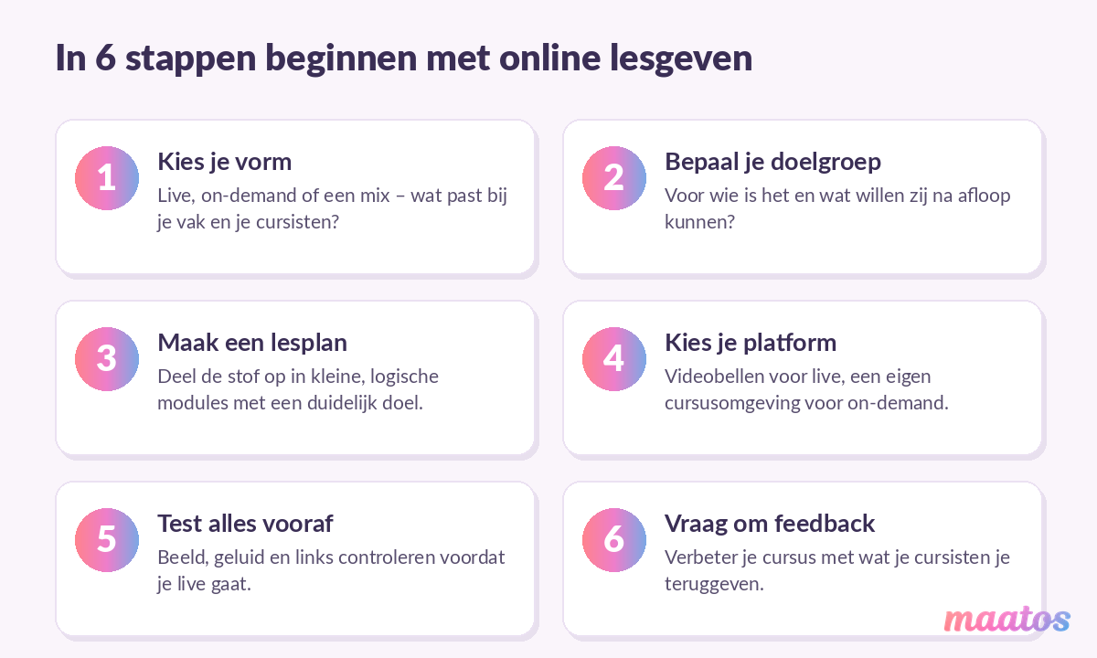 Stappenplan in zes stappen om te beginnen met online lesgeven, van vorm kiezen tot om feedback vragen.
