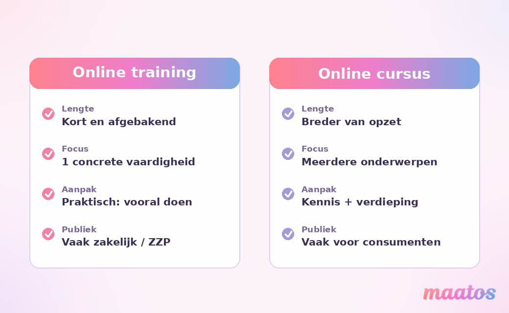 Vergelijking tussen een online training en een online cursus op vier punten: lengte, focus, aanpak en publiek.