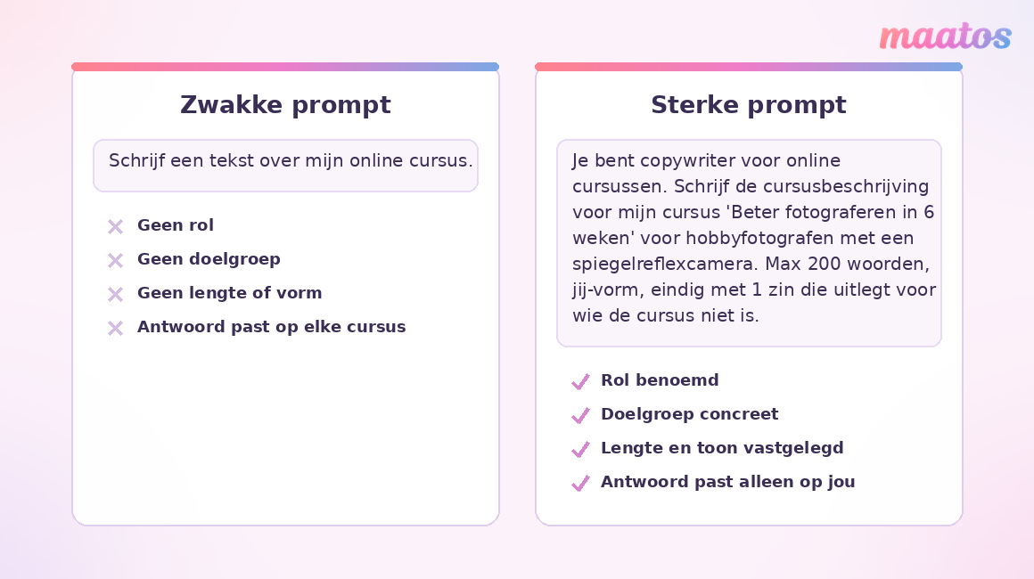 Vergelijking van een zwakke en een sterke ChatGPT-prompt voor een cursusbeschrijving: links een vage opdracht zonder rol, doelgroep of vorm, rechts dezelfde opdracht met rol, doelgroep, lengte en toon erbij.
