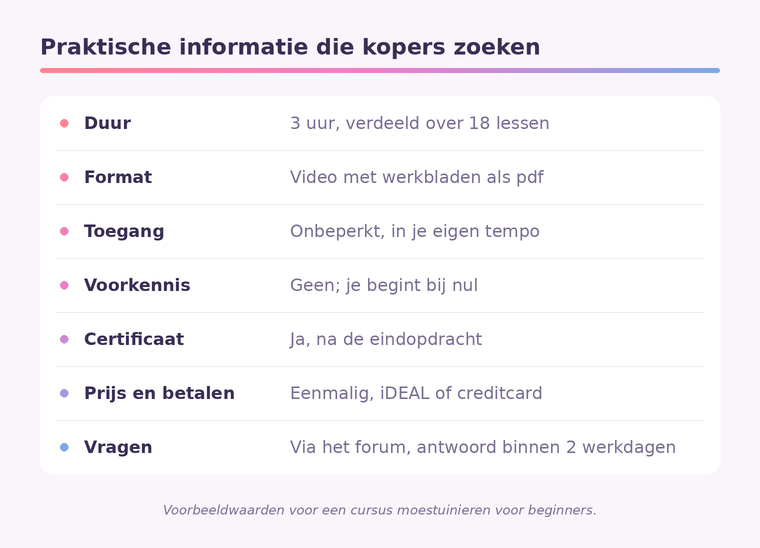 Overzicht van de praktische informatie op een cursuspagina: duur, format, toegang, voorkennis, certificaat, prijs en betalen, en waar cursisten hun vragen kunnen stellen, ingevuld voor een voorbeeldcursus moestuinieren.