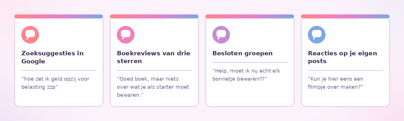 Vier kaarten met plekken waar je doelgroep al praat: zoeksuggesties in Google, boekreviews van drie sterren, besloten groepen en reacties op je eigen berichten, elk met een voorbeeld van wat je daar kunt lezen.