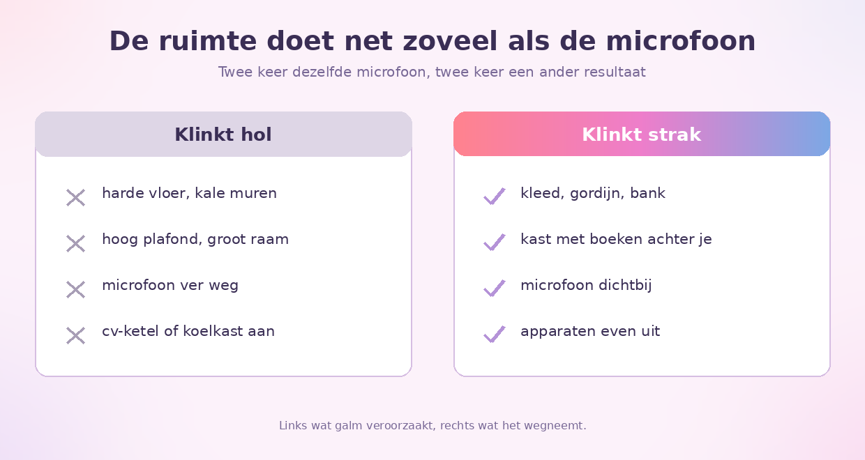 Vergelijking van een ruimte die hol klinkt met harde vloer en kale muren tegenover een ruimte die strak klinkt met kleed, gordijnen en een boekenkast