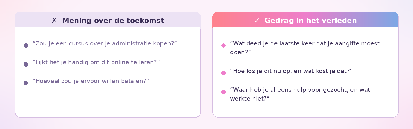 Vergelijking van drie slechte interviewvragen die naar een mening over de toekomst vragen en drie goede vragen die naar concreet gedrag in het verleden vragen, volgens de principes van The Mom Test.
