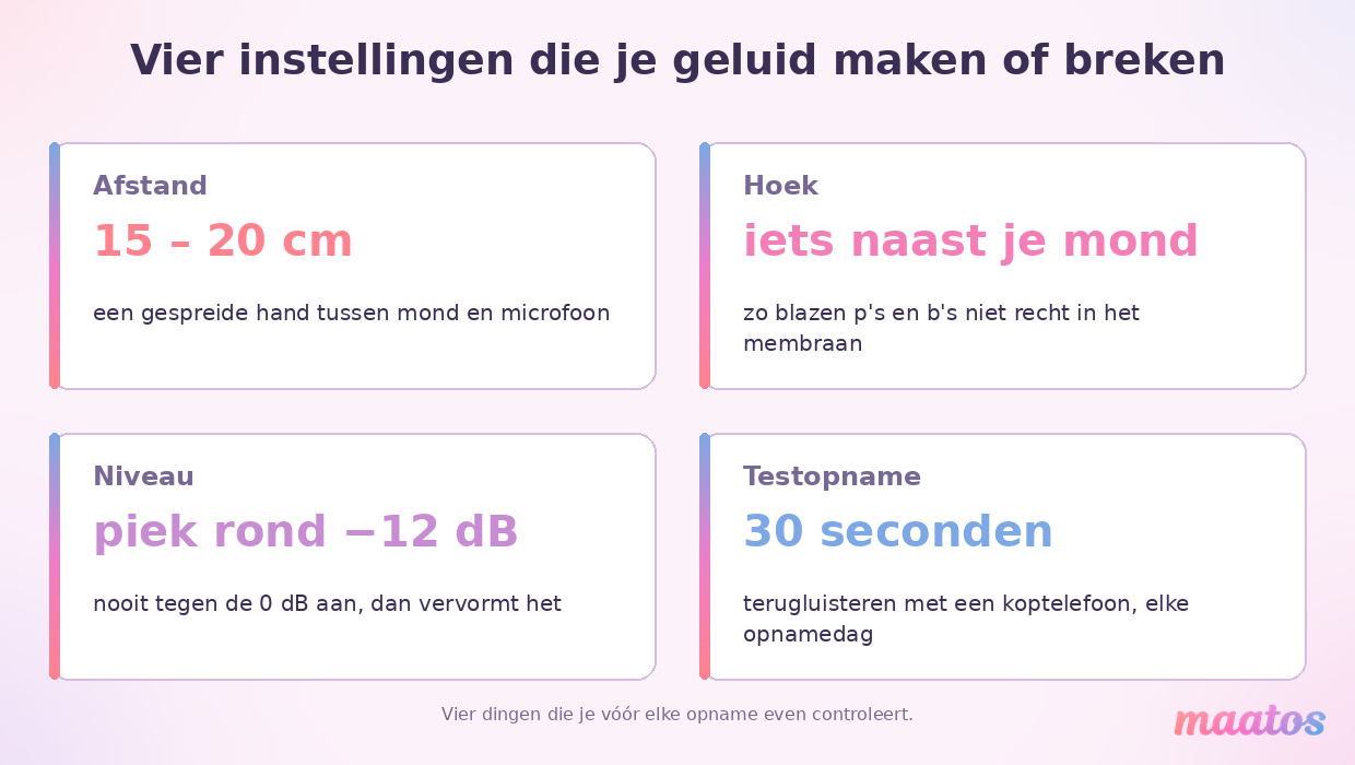Vier opname-instellingen: afstand 15 tot 20 centimeter, microfoon iets naast je mond, opnameniveau rond min 12 dB en een testopname van 30 seconden