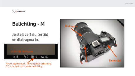 Vooprbeeld Cursus Sony RX10 IV