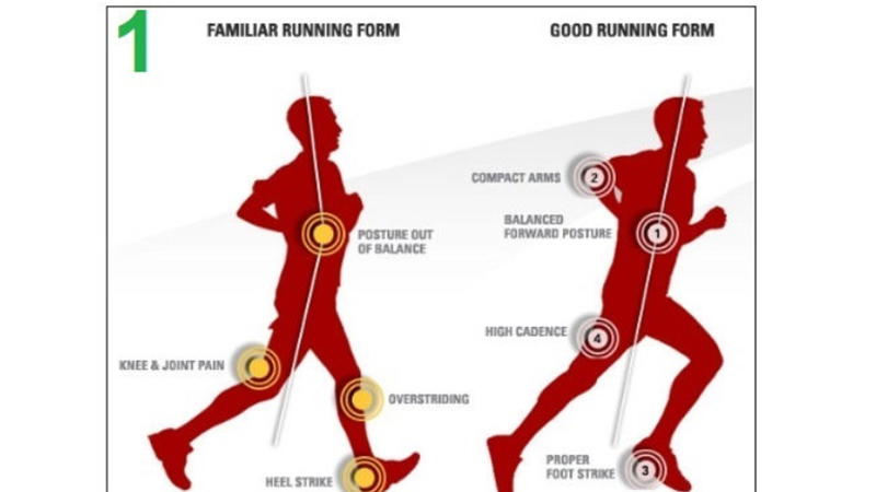 houding hardlopen
